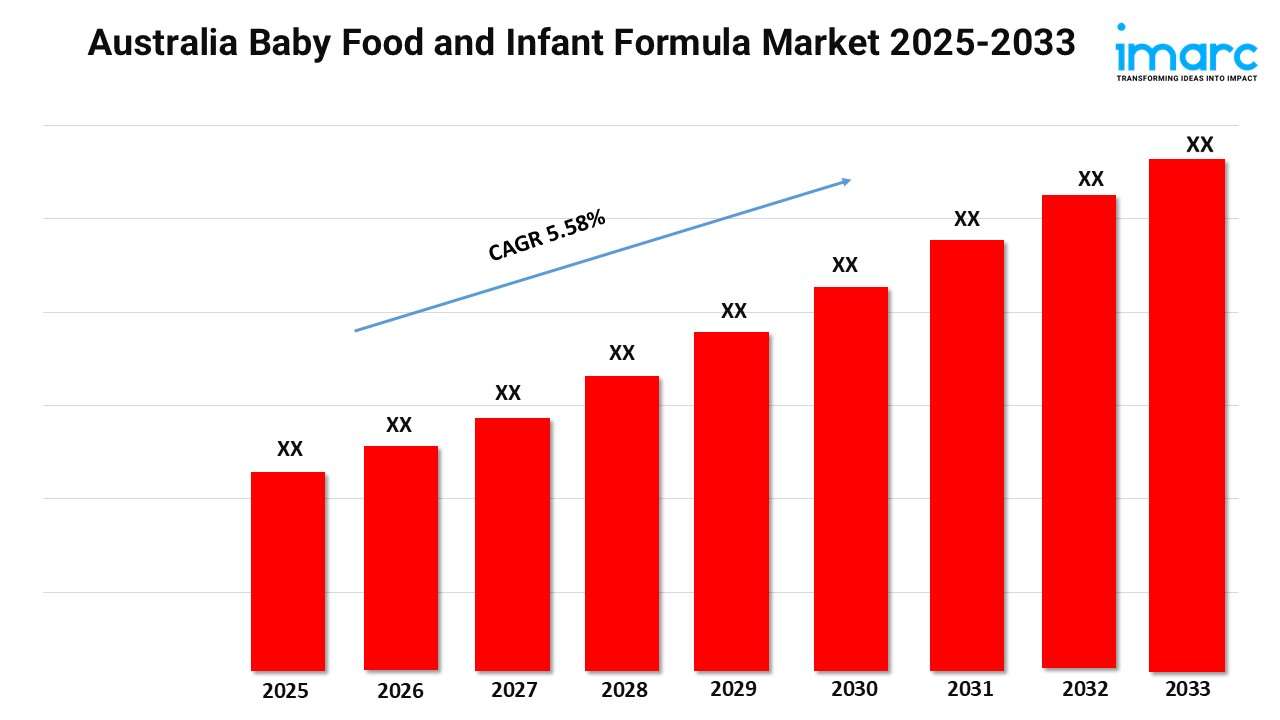 Australia Baby Food and Infant Formula Market Size & Trends 2025-2033