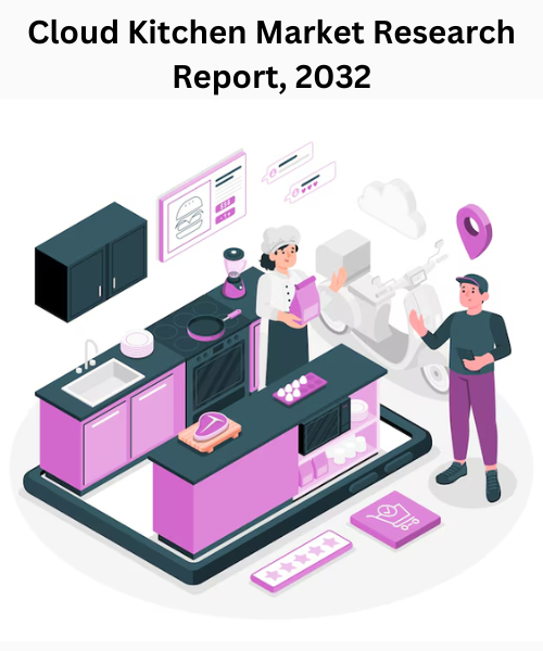 Cloud Kitchen Market Size, Share, Key Drivers, and Trends, 2032