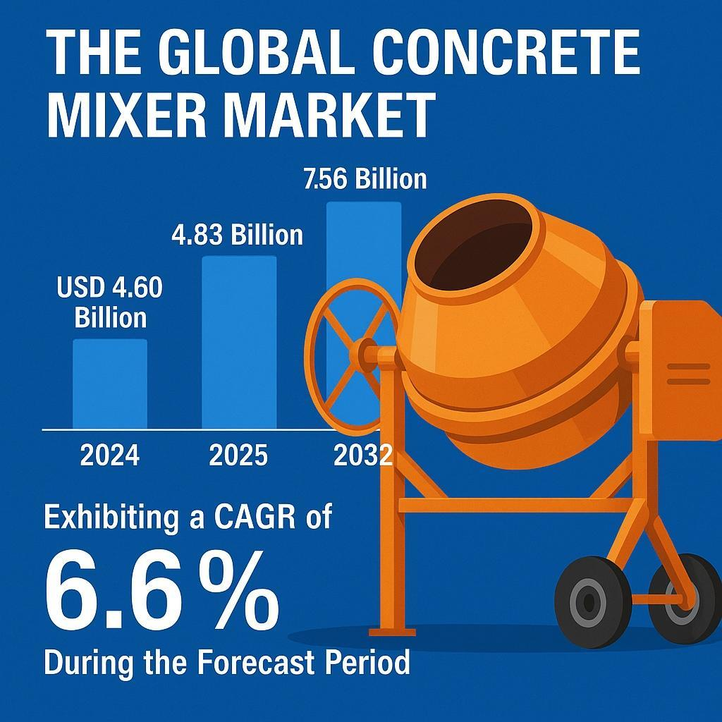How Big Is The Concrete Mixer Market Size in 2032