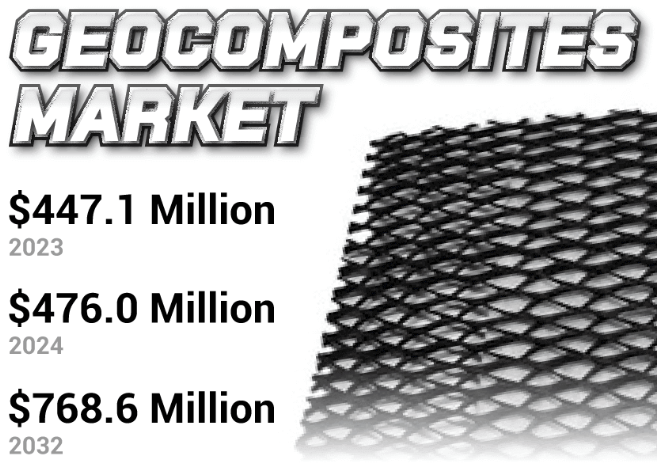Geocomposites Market Size, Share & Industry Analysis, Trends, Growth Outlook 2032