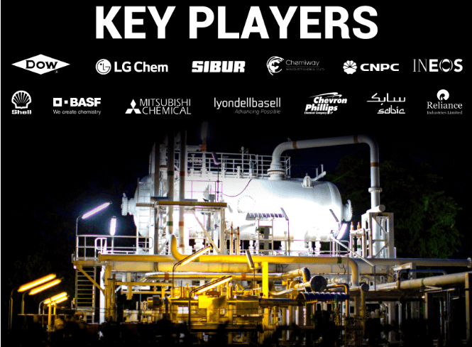 Petrochemicals Market Growth Opportunities & Segment Analysis 2032