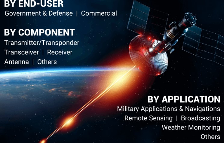 Satellite Communication Market Opportunity Forecast 2024–2032