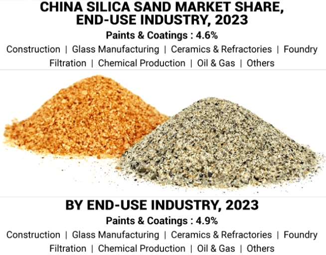 Silica Sand Market Insights, Opportunities, and Competitive Forecast to 2032