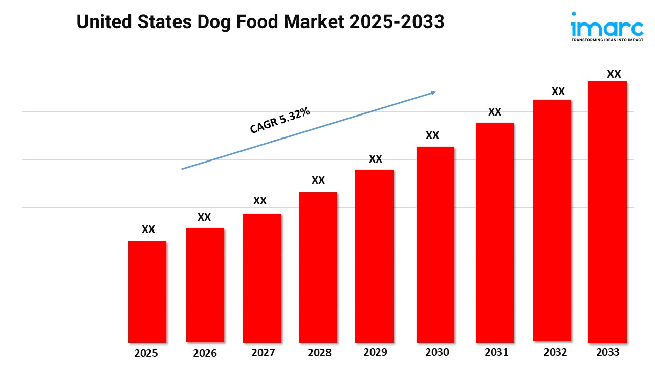 United States Dog Food Market Size, Share and Growth 2025-2033