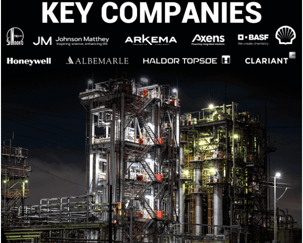 Refinery Catalyst Market Value to Rise from USD 5.01 Bn to USD 6.77 Bn by 2032