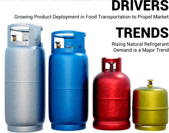 Refrigerants Market Key Growth Factors and Strategic Insights 2032