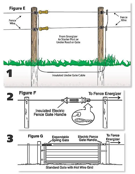 How to Install Electric Fence Gate Handle